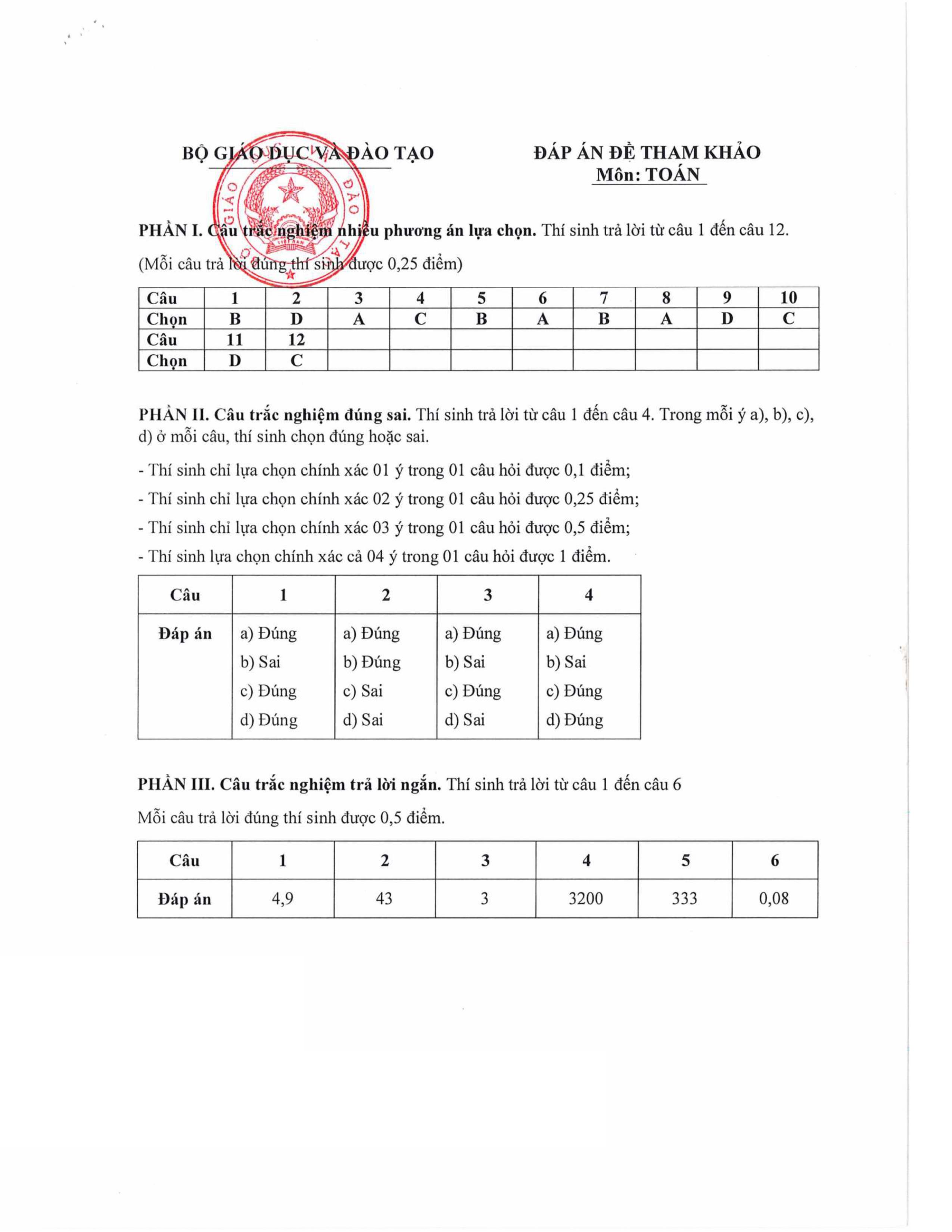 Đề Thi Tốt Nghiệp THPT Quốc Gia 2025 Môn Toán (Đề Minh Họa)